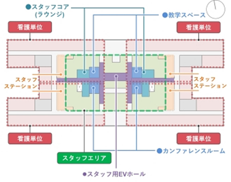 メガフロア病棟