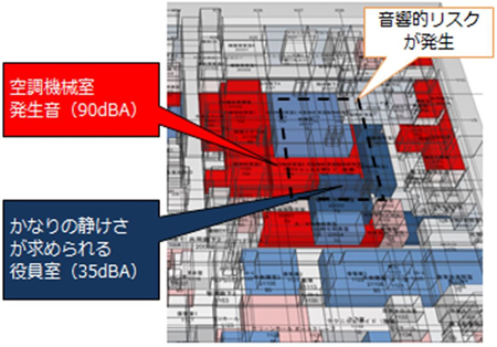 遮音性能設計