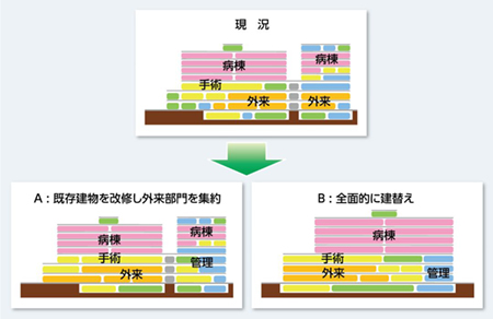 部門配置