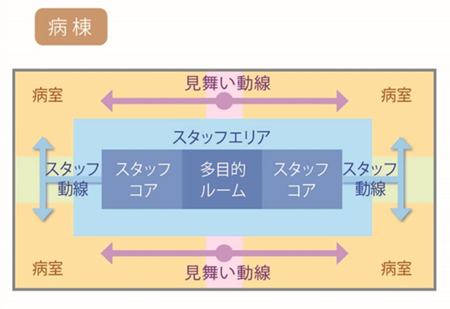 ゾーニング計画