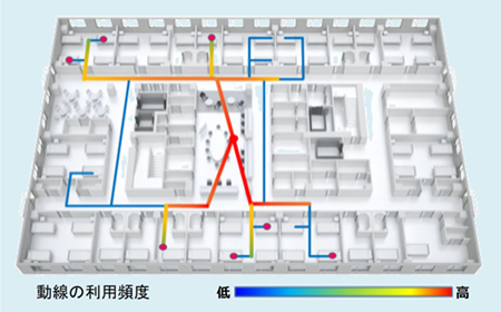 動線の利用頻度