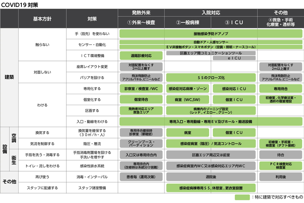 COVID19対策