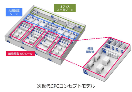 次世代CPCコンセプトモデル