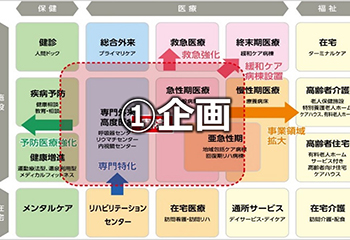 ①竹中工務店の企画