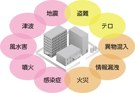 さまざまな災害リスクを想定