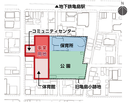 事業の概要