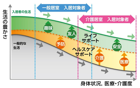 サービスコンセプトの提案