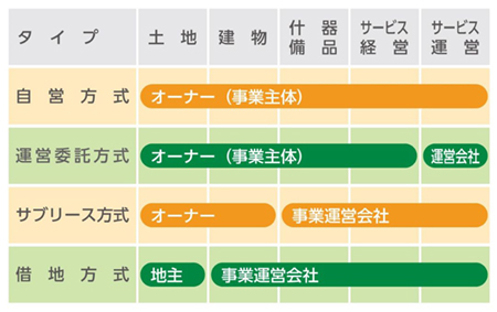 事業スキームの概念図