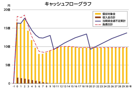 アウトプットの一例