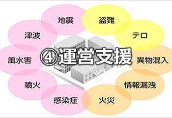 ④竹中工務店の運営支援