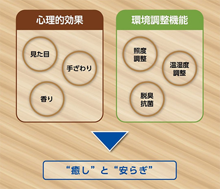 燃エンウッドによる高齢者住宅