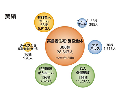 豊富な実績