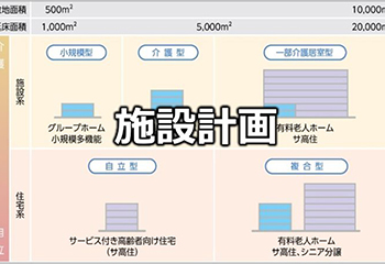 施設計画