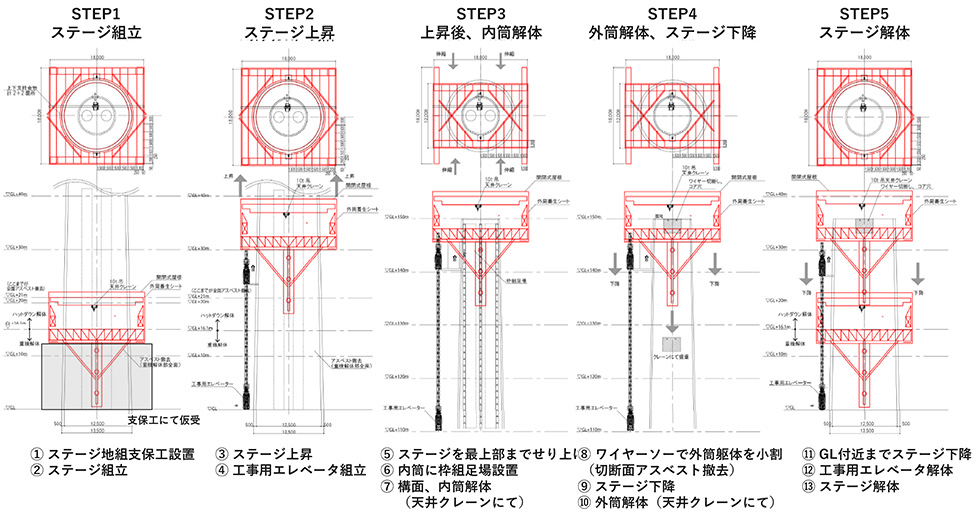 竹中ハットダウン工法（煙突解体）ステップ図