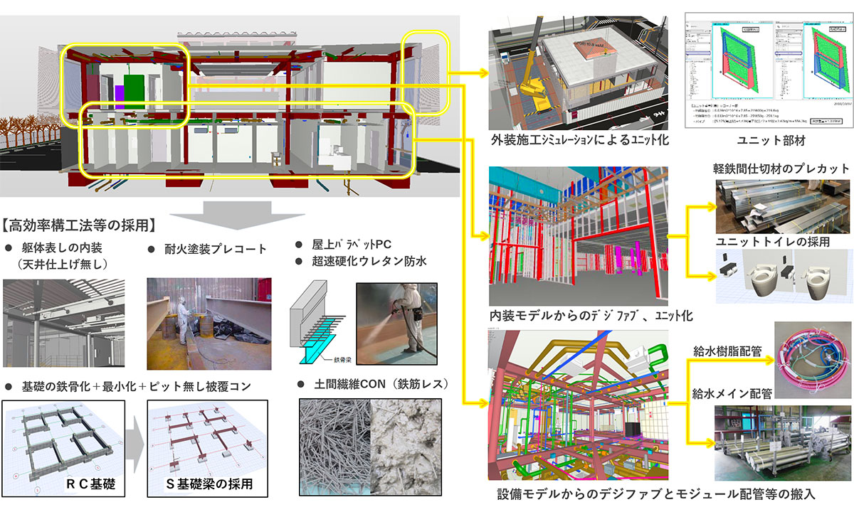 竹中新生産システム モデルプロジェクト 竹中工務店