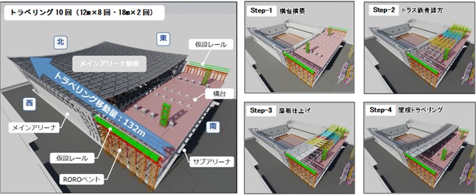 有明アリーナ 大屋根トラベリング工事概要