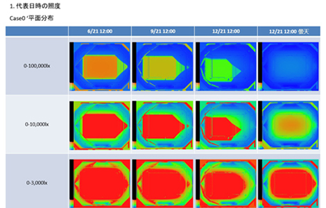 日照シミュレーションの事例
