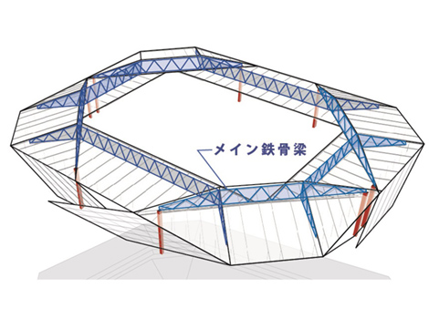 Panasonic Stadium Suitaにおける構造最適化