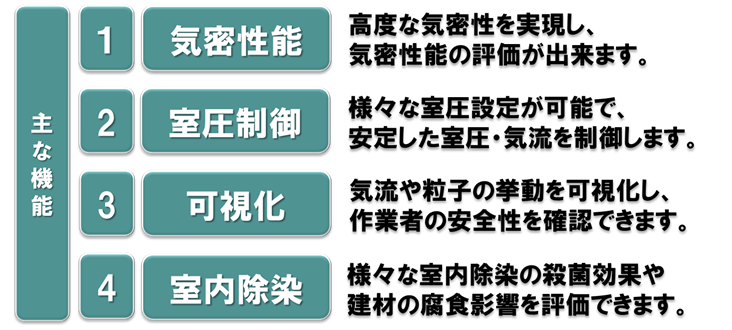 実験施設の主な機能