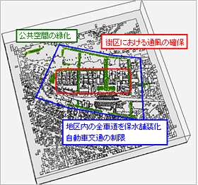 解析範囲と対策項目