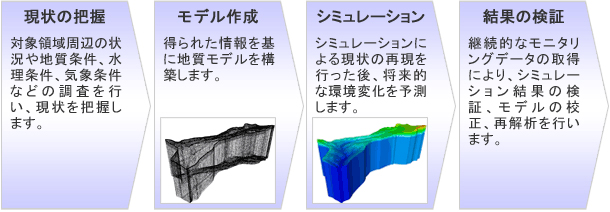 概要