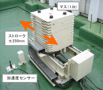 AMD設置状況