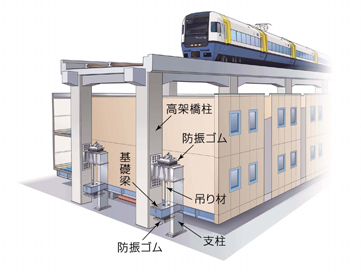 吊り免震工法