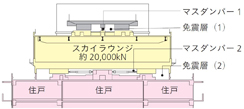 超大型多段マスダンパー