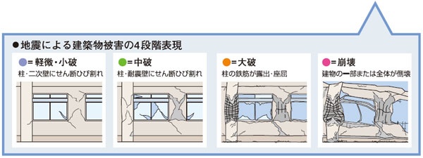 耐震診断 竹中工務店