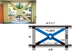 自己圧着ブレース工法