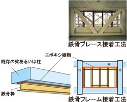 耐震補強 | 竹中工務店