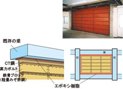 鉄骨ブロック壁接着工法