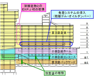 免震ゴム取り付け状況