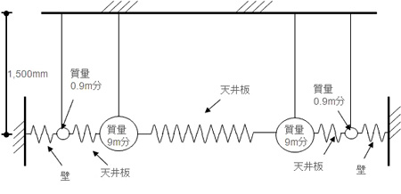 解析用振動モデル