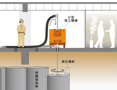 改良土柱の構築法