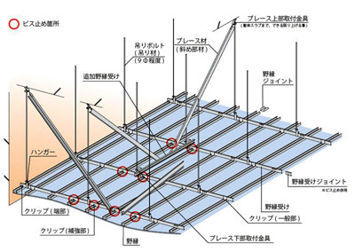 天井下地の脱落対策