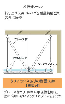 区民ホール