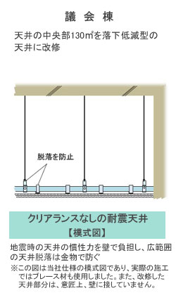 議会棟