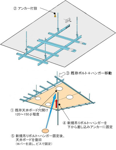 ホール天井の改修工事