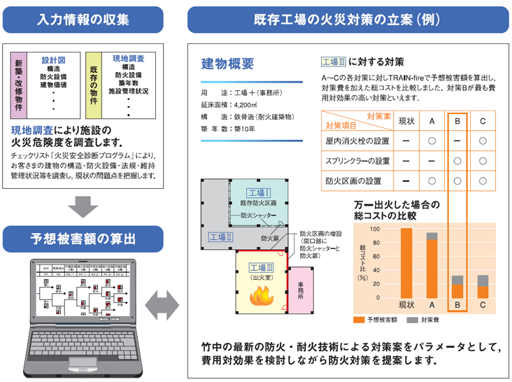 火災リスク評価システム「TRAIN-fire<sup>®</sup>」