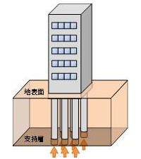 杭基礎