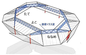 ３Ｄトラス構造