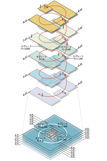 スパイラルフロアイメ－ジ