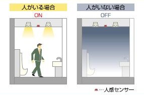 人感センサーによる照明制御