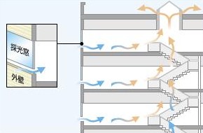 自然換気
