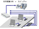 複数のPCから大画面に映すスイッチング制御