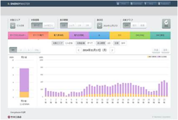 消費エネルギーの見える化