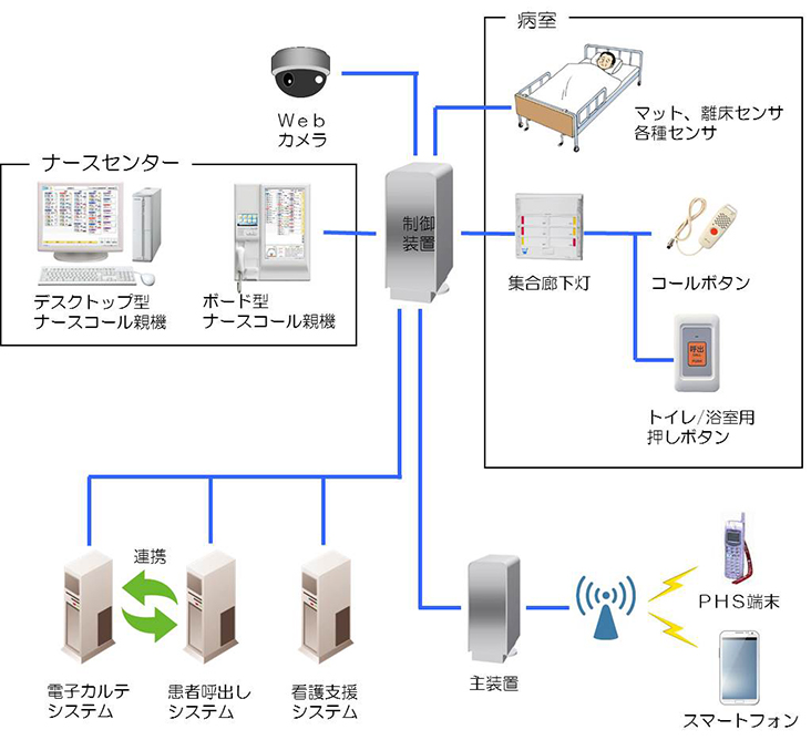 ナースコールシステム