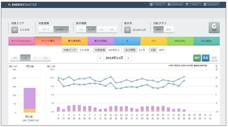 消費エネルギーの見える化