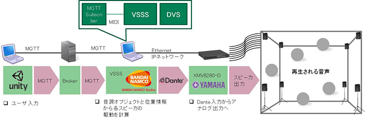 ＳＤＭ（Software Defined Media）